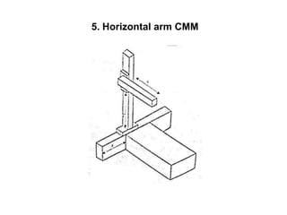 5. Horizontal arm CMM
 