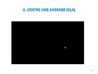 a. CENTRE LINE AVERAGE (CLA)
64
 