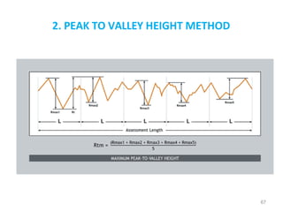 2. PEAK TO VALLEY HEIGHT METHOD
67
 