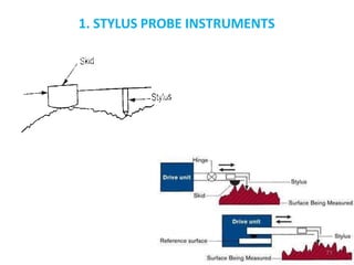 1. STYLUS PROBE INSTRUMENTS
71
 
