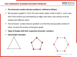 COURSE: DAA UNIT: 5 Pg:
THE CHROMATIC NUMBER DECISION PROBLEM
 The chromatic number decision problemis defined as follows:
 We are given a graph G = (V, E). For each vertex, relate it with a color in such a way
that if two vertices are connected by an edge, then these two vertices must be
related with different colors.
 The chromatic number decision problem is to find the least possible number of
colors to color the vertices of the given graph.
 Types of Graphs with their respective chromatic numbers:
 Cycle Graph: Examples
26
 