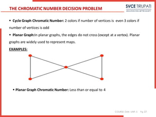 COURSE: DAA UNIT: 5 Pg:
THE CHROMATIC NUMBER DECISION PROBLEM
 Cycle Graph Chromatic Number: 2 colors if number of vertices is even 3 colors if
number of vertices is odd
 Planar Graph:In planar graphs, the edges do not cross (except at a vertex). Planar
graphs are widely used to represent maps.
EXAMPLES:
27
 Planar Graph Chromatic Number: Less than or equal to 4
 