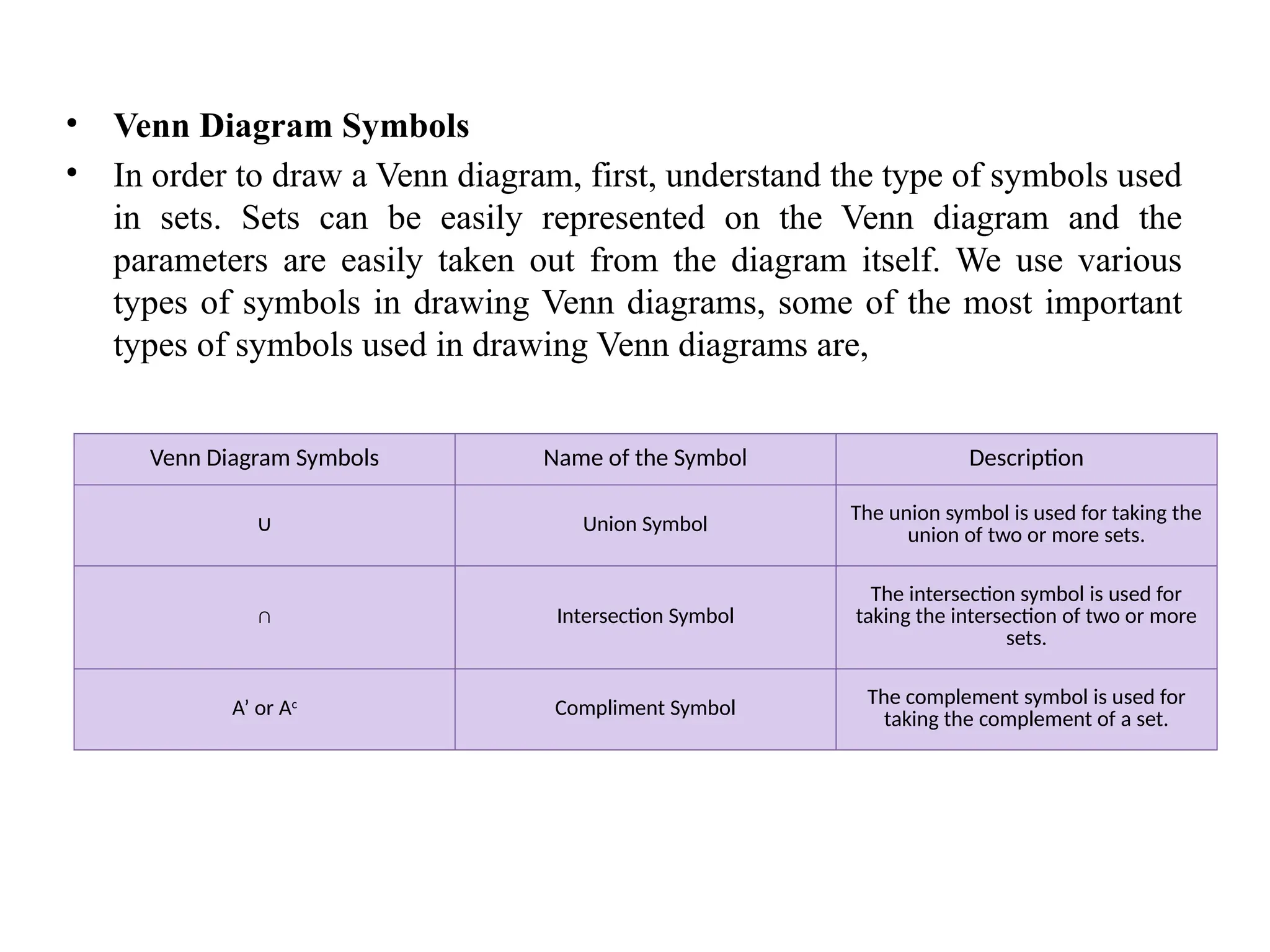 • Venn Diagram Symbols
• In order to draw a Venn diagram, first, understand the type of symbols used
in sets. Sets can be easily represented on the Venn diagram and the
parameters are easily taken out from the diagram itself. We use various
types of symbols in drawing Venn diagrams, some of the most important
types of symbols used in drawing Venn diagrams are,
Venn Diagram Symbols Name of the Symbol Description
∪ Union Symbol
The union symbol is used for taking the
union of two or more sets.
∩ Intersection Symbol
The intersection symbol is used for
taking the intersection of two or more
sets.
A’ or Ac
Compliment Symbol The complement symbol is used for
taking the complement of a set.
 