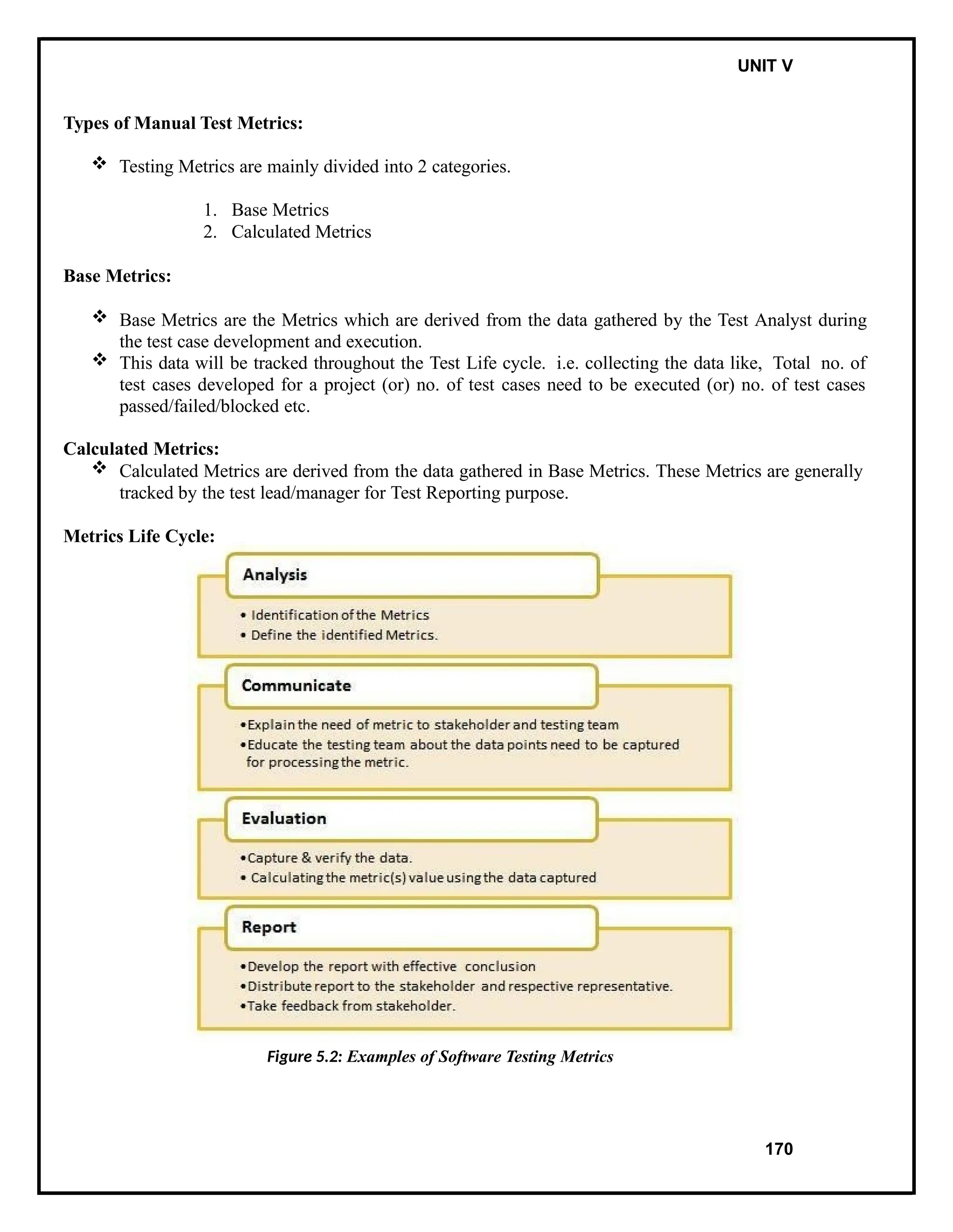 IT8076 SOFTWARE TESTING UNIT V
Types of Manual Test Metrics:
 Testing Metrics are mainly divided into 2 categories.
1. Base Metrics
2. Calculated Metrics
Base Metrics:
 Base Metrics are the Metrics which are derived from the data gathered by the Test Analyst during
the test case development and execution.
 This data will be tracked throughout the Test Life cycle. i.e. collecting the data like, Total no. of
test cases developed for a project (or) no. of test cases need to be executed (or) no. of test cases
passed/failed/blocked etc.
Calculated Metrics:
 Calculated Metrics are derived from the data gathered in Base Metrics. These Metrics are generally
tracked by the test lead/manager for Test Reporting purpose.
Metrics Life Cycle:
Figure 5.2: Examples of Software Testing Metrics
170
 