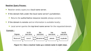 Resolver Interaction Process computer network and data communication and networkig fibre optical ...