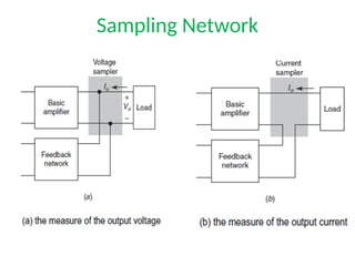 Sampling Network
 