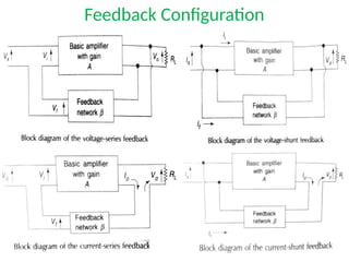 Feedback Configuration
 