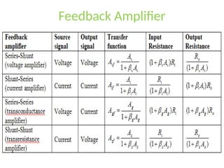 Feedback Amplifier
 