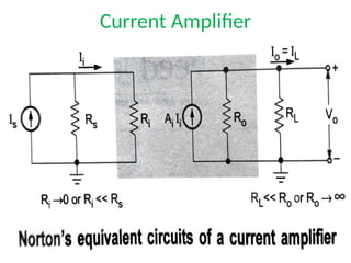 Current Amplifier
 