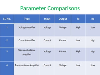 Parameter Comparisons
 