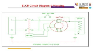 ELCB Circuit Diagram & Working
 