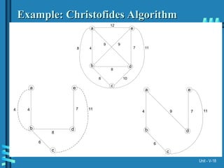 Christofides Algorithm Visualization Unit-IIUnit-IIUnit-IIUnit-IIUnit-IIUnit-IIUnit-V.ppt