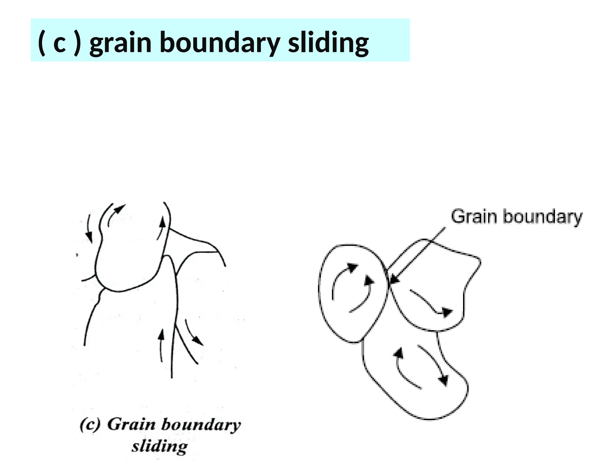 ( c ) grain boundary sliding
 