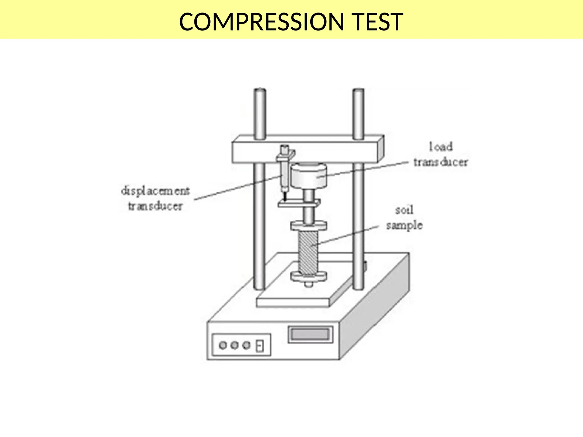 COMPRESSION TEST
 