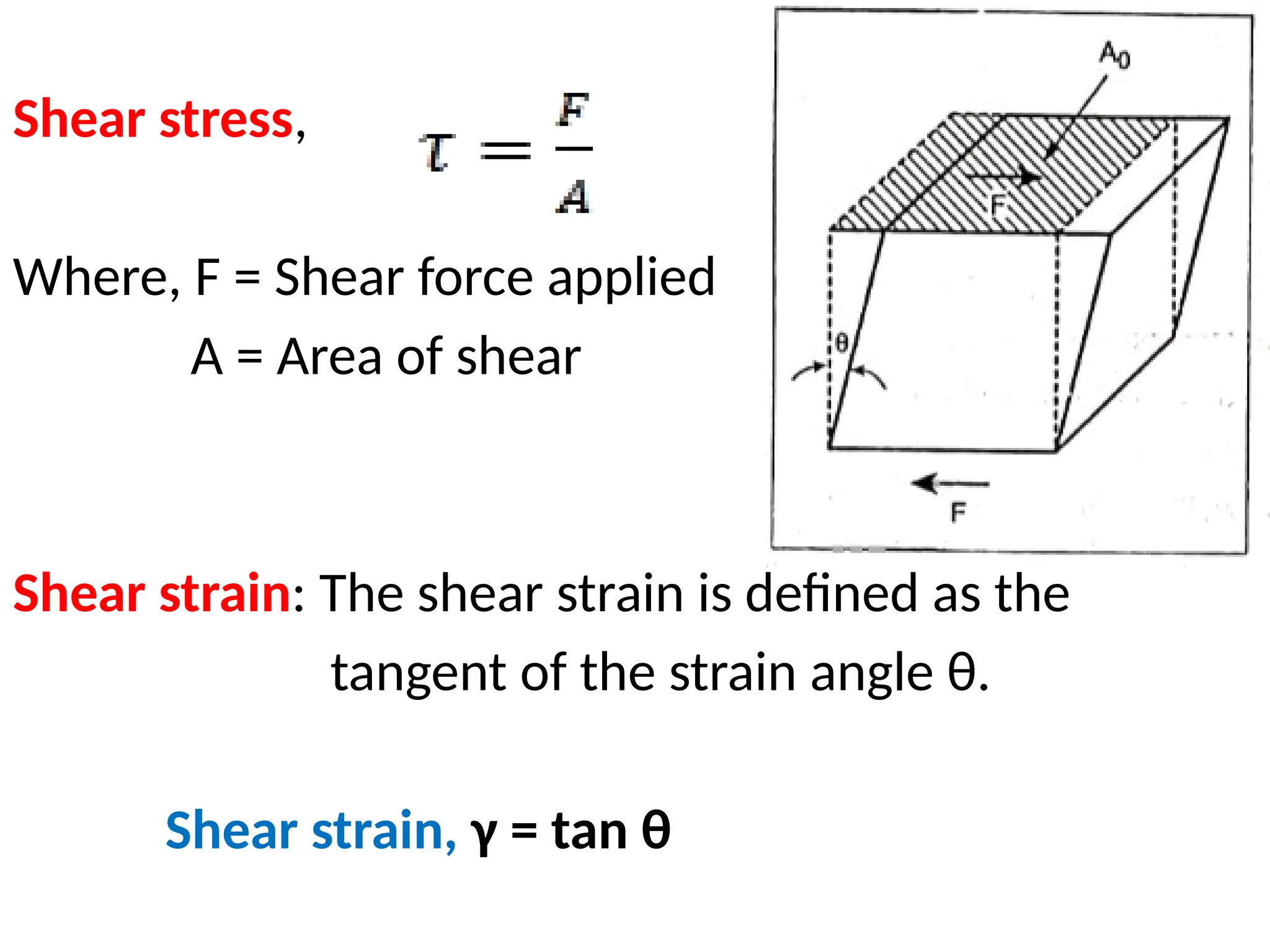 .
Shear stress,
Where, F = Shear force applied
A = Area of shear
Shear strain: The shear strain is defined as the
tangent of the strain angle θ.
Shear strain, γ = tan θ
 