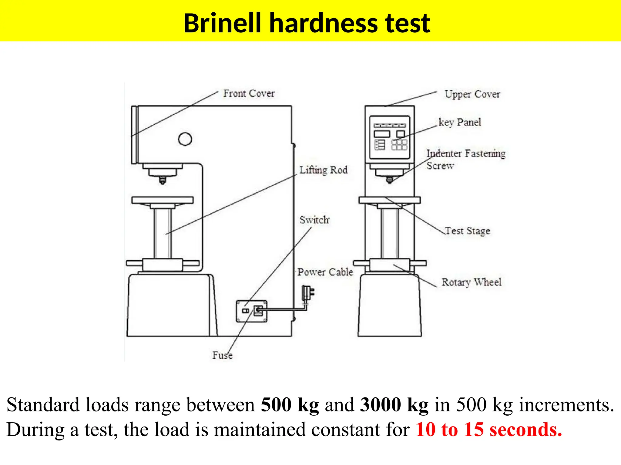 Brinell hardness test
Standard loads range between 500 kg and 3000 kg in 500 kg increments.
During a test, the load is maintained constant for 10 to 15 seconds.
 