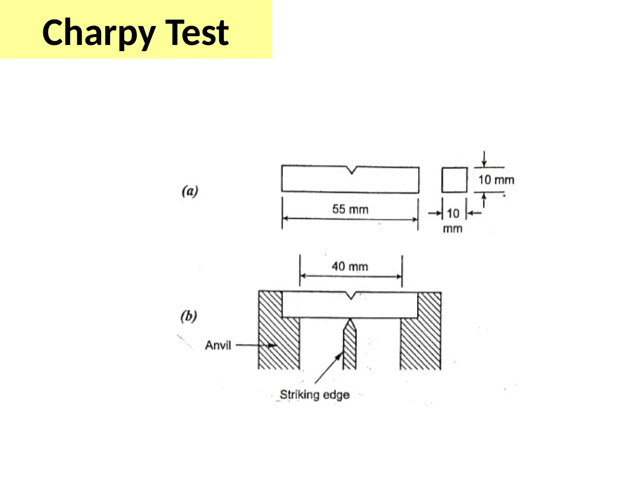 Charpy Test
 