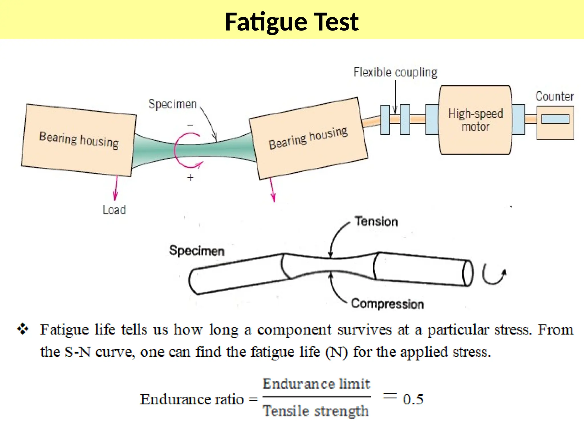 Fatigue Test
 