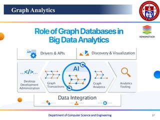 Comprehensive Overview of Big Data Analytics, Cloud Computing, and Real ...