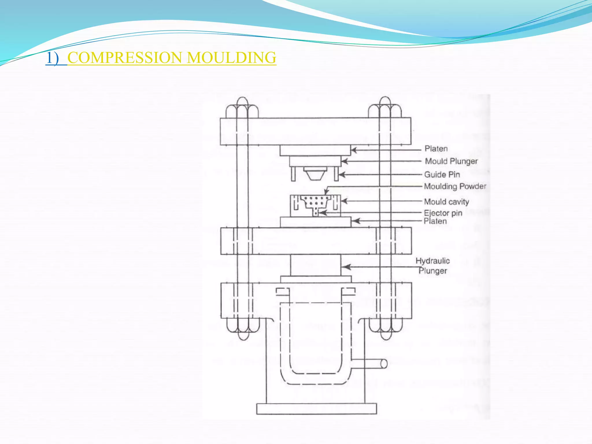 1) COMPRESSION MOULDING
 
