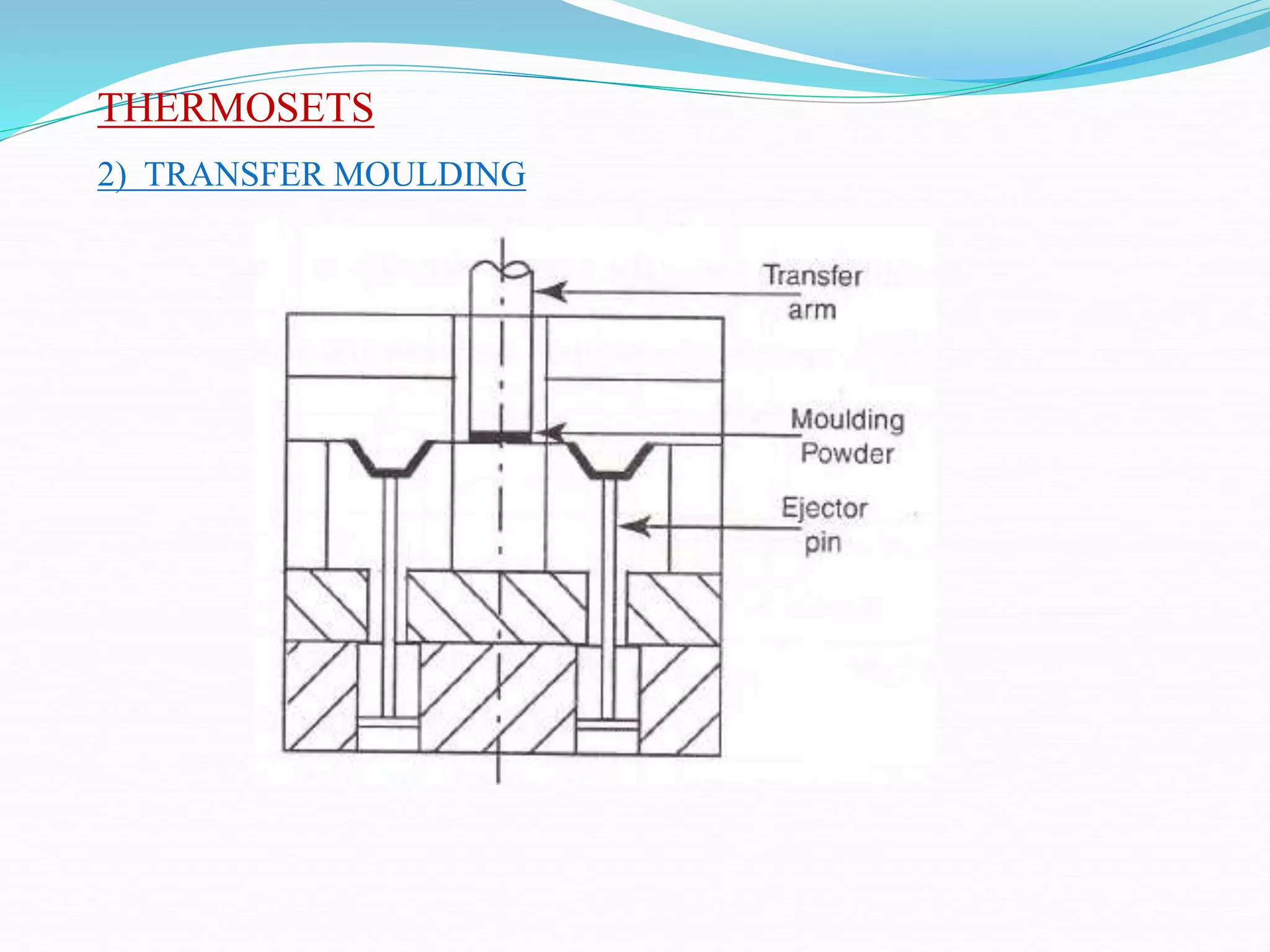 THERMOSETS
2) TRANSFER MOULDING
 
