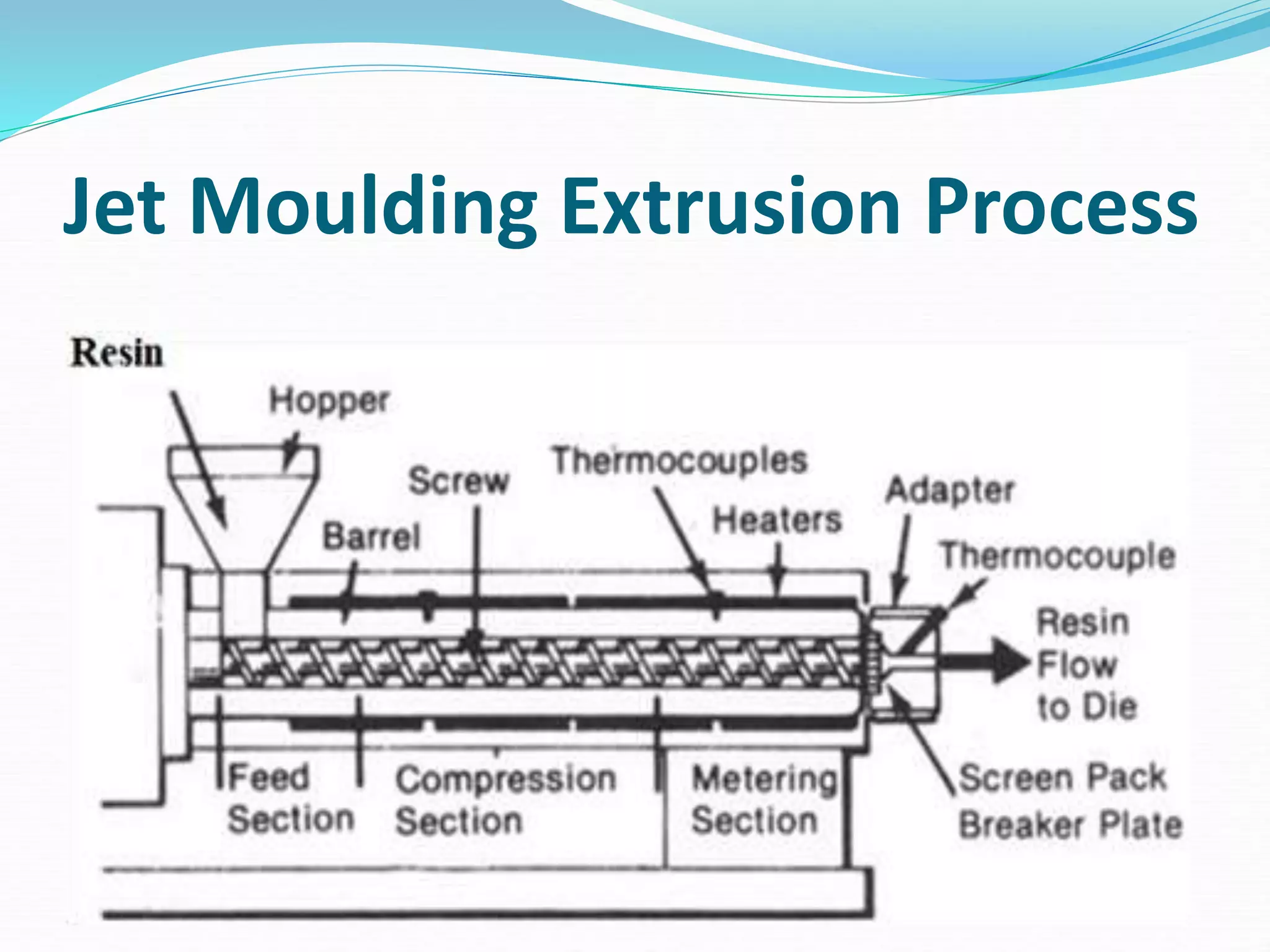 Jet Moulding Extrusion Process
 