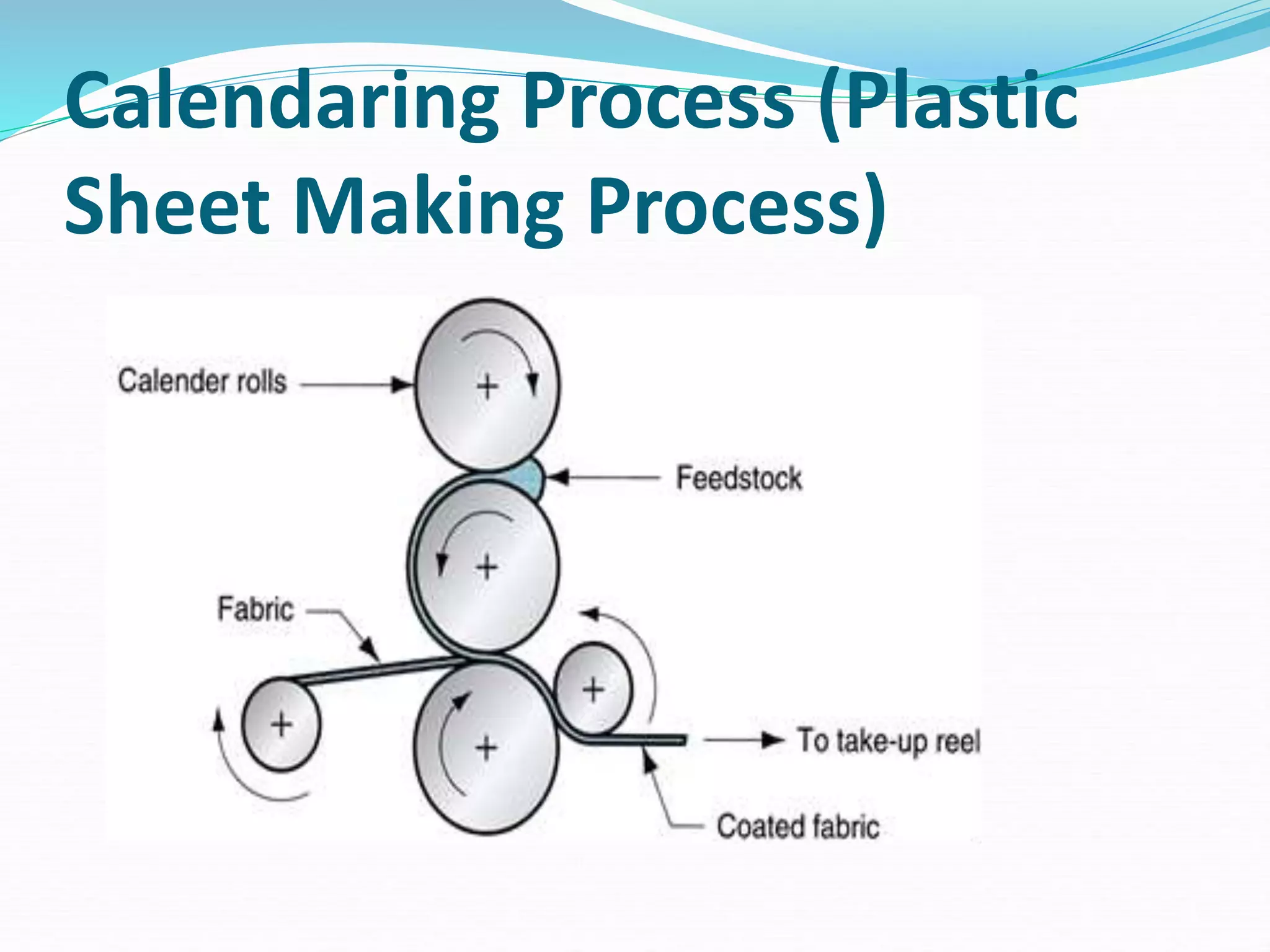 Calendaring Process (Plastic
Sheet Making Process)
 