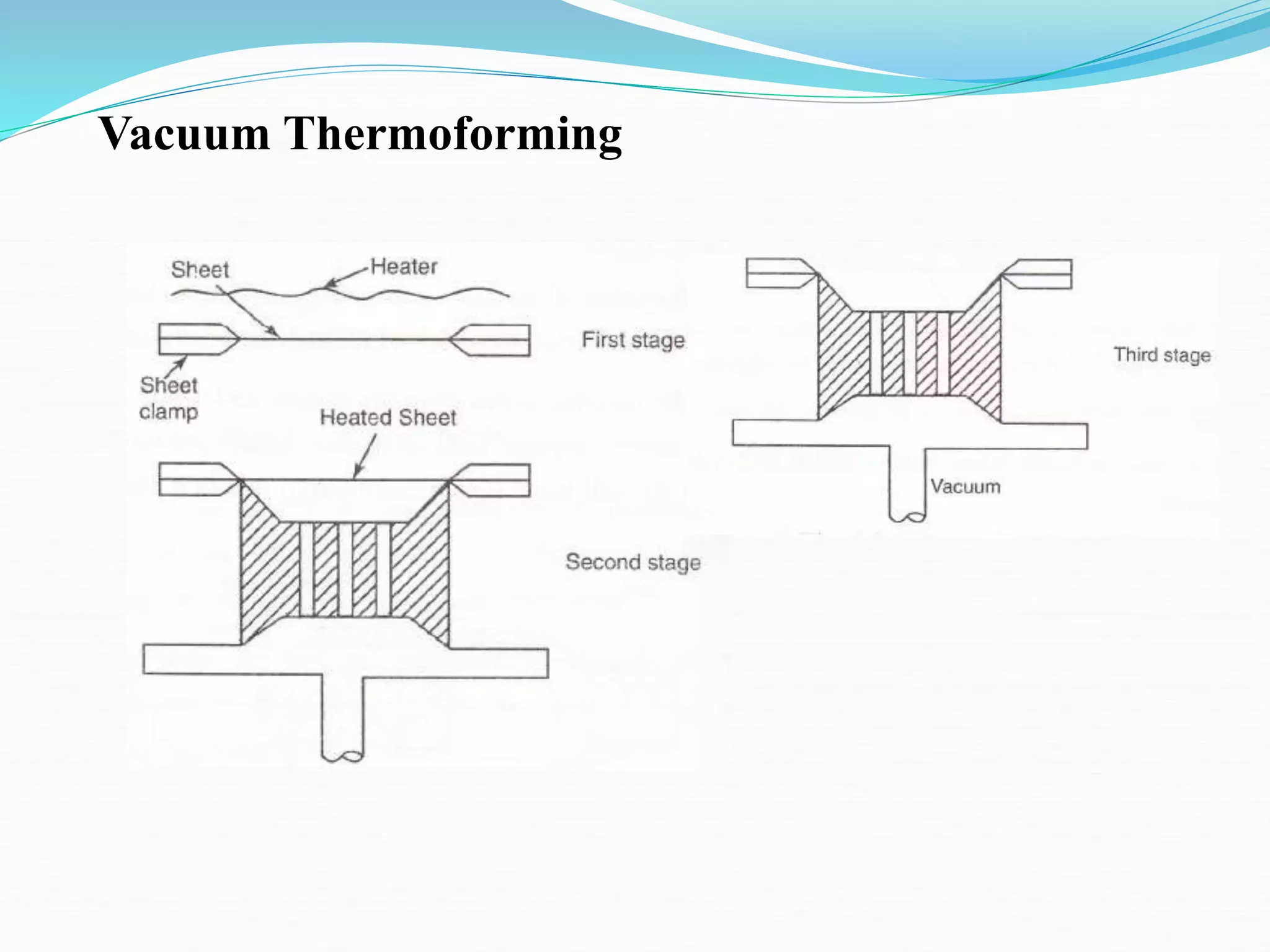 Vacuum Thermoforming
 
