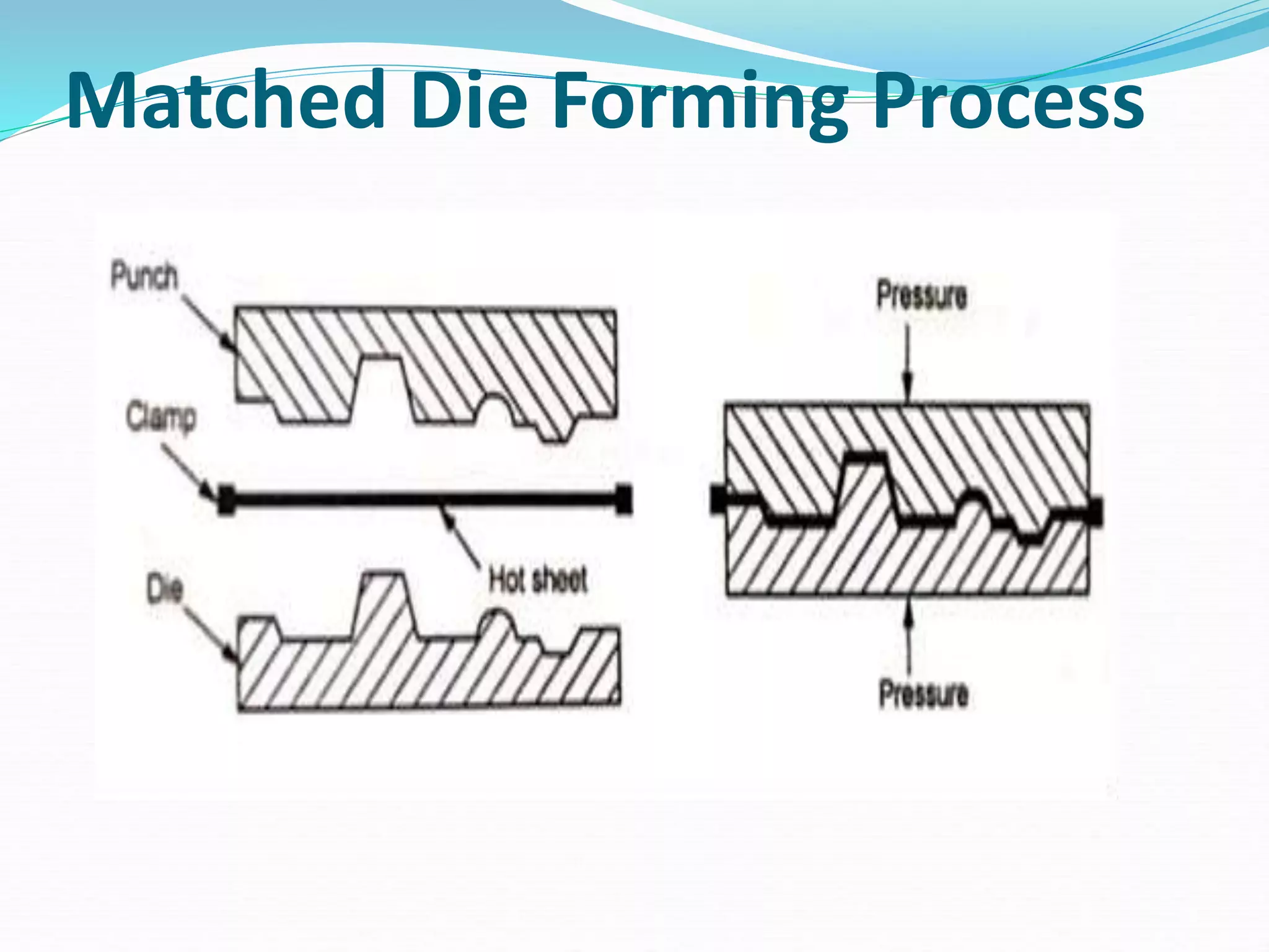 Matched Die Forming Process
 