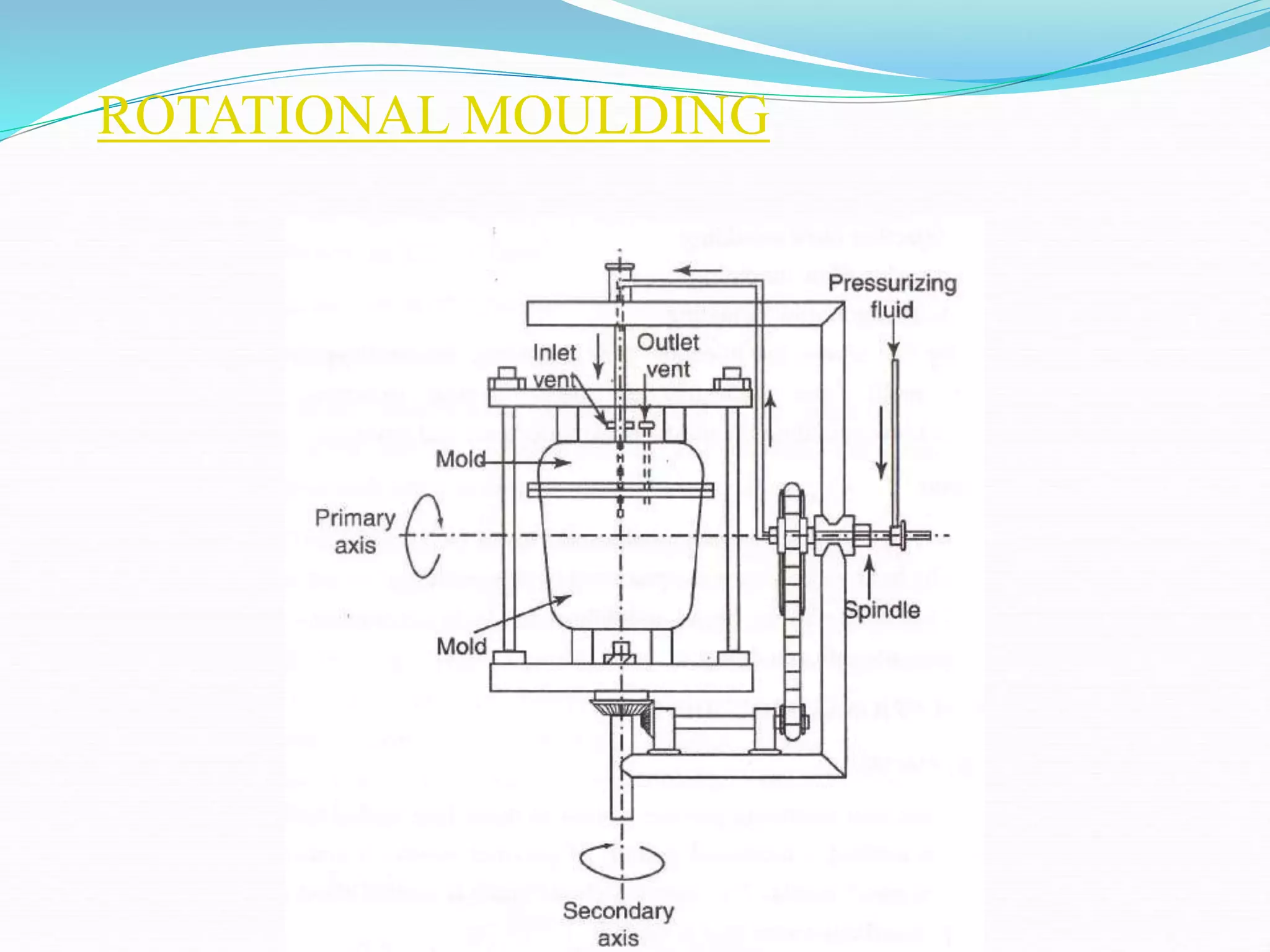 ROTATIONAL MOULDING
 