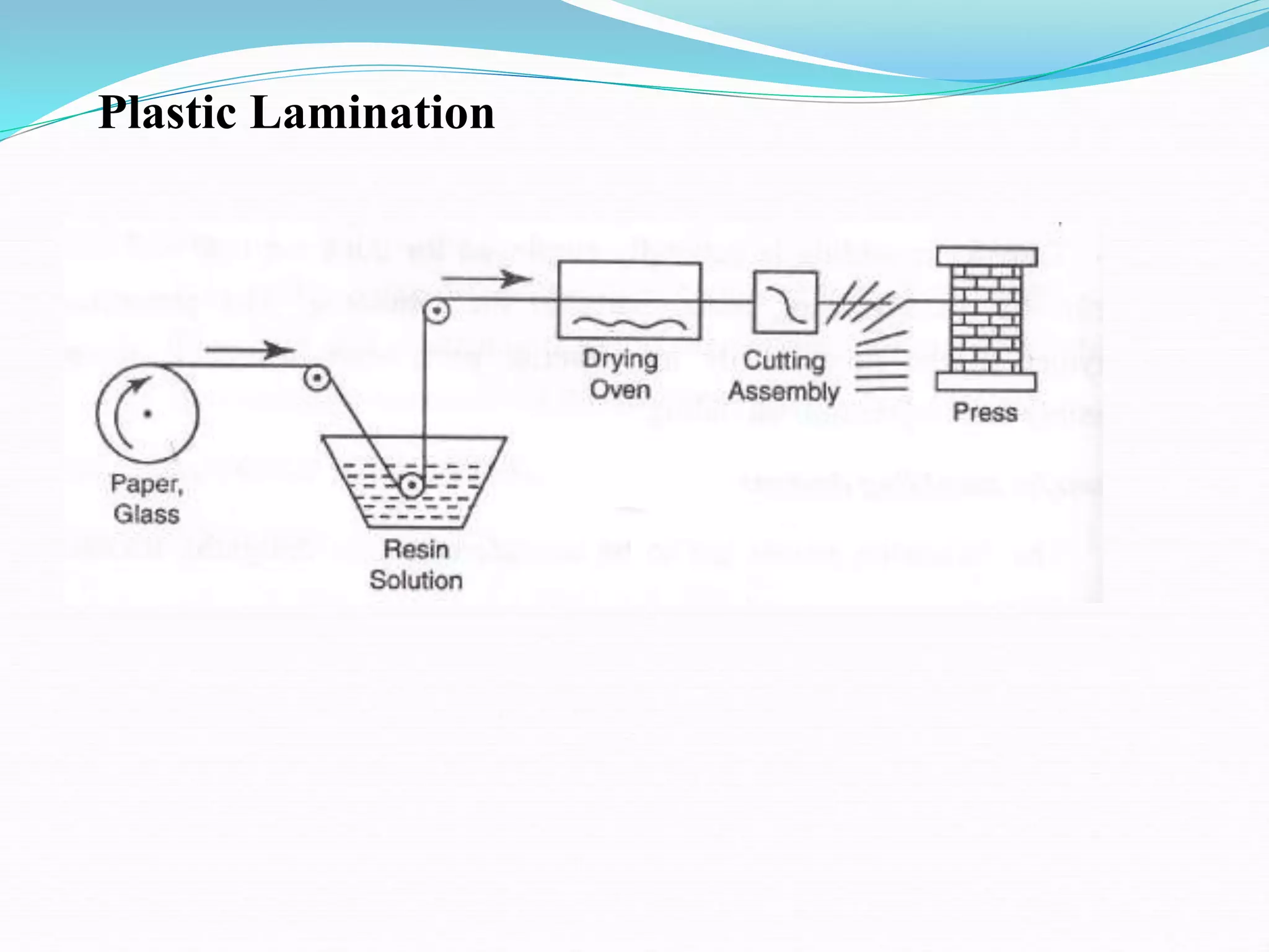 Plastic Lamination
 
