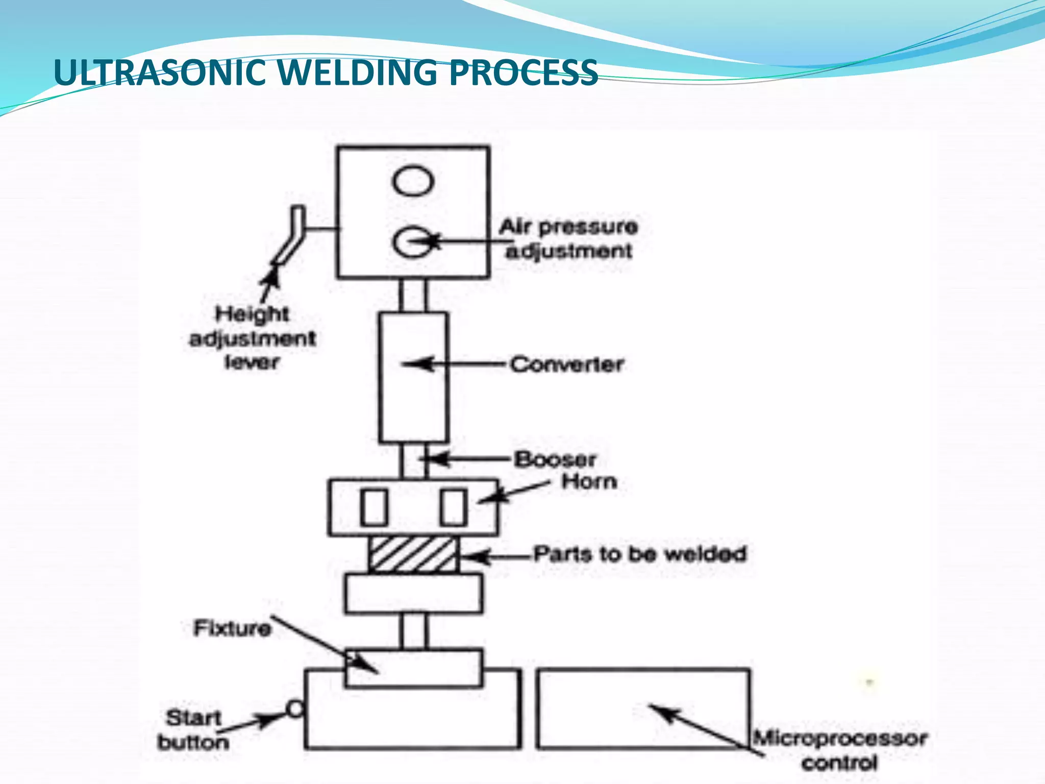 ULTRASONIC WELDING PROCESS
 