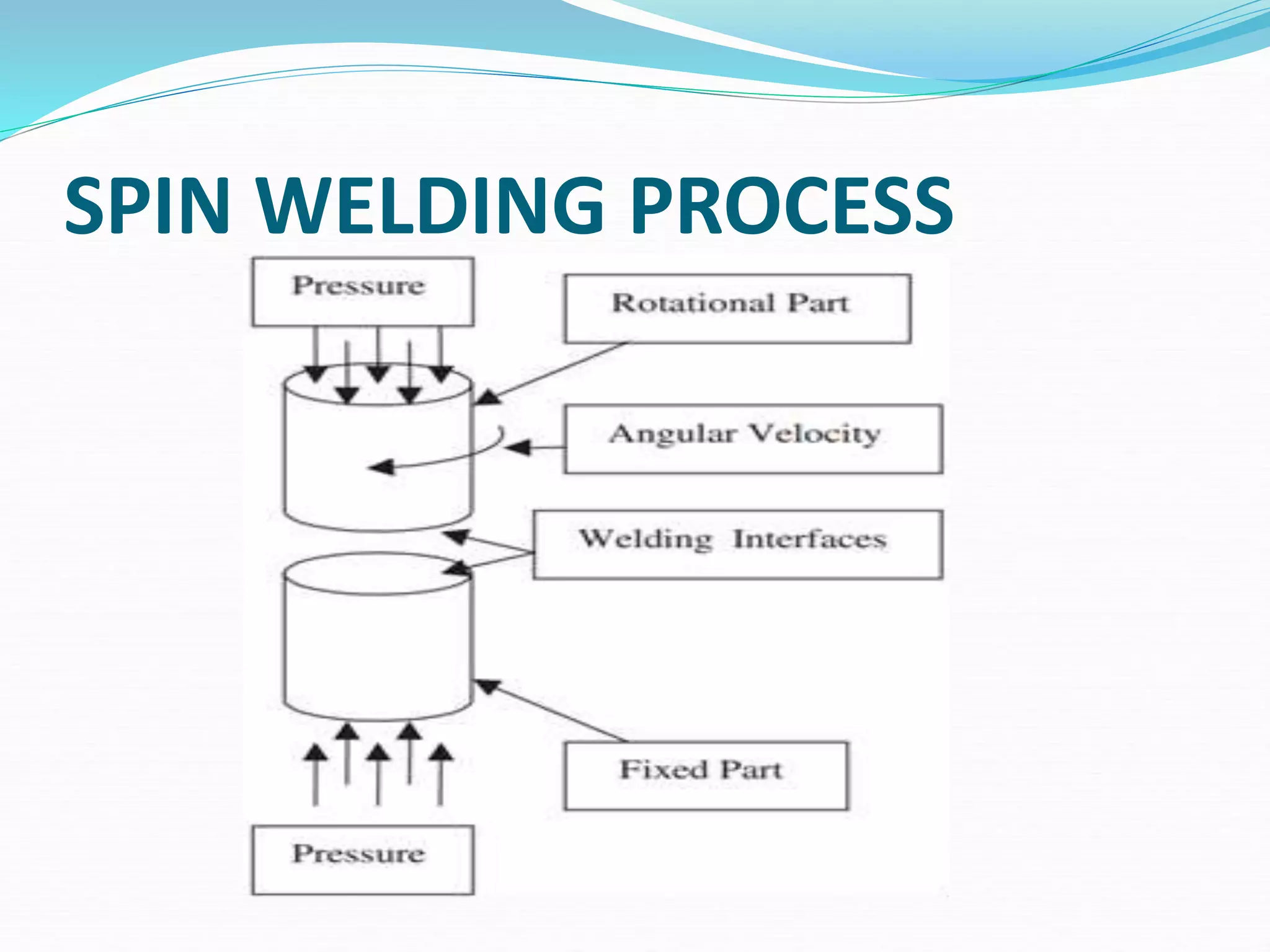 SPIN WELDING PROCESS
 