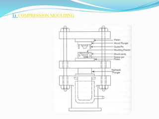 1) COMPRESSION MOULDING
 