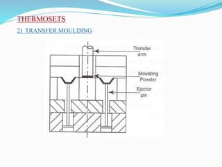 THERMOSETS
2) TRANSFER MOULDING
 