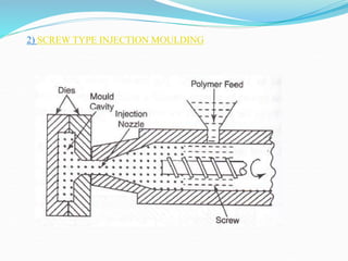 2) SCREW TYPE INJECTION MOULDING
 