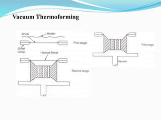 Vacuum Thermoforming
 