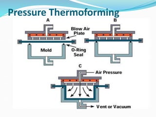 Pressure Thermoforming
 