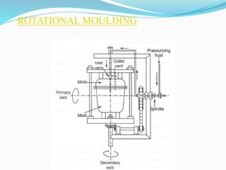 ROTATIONAL MOULDING
 