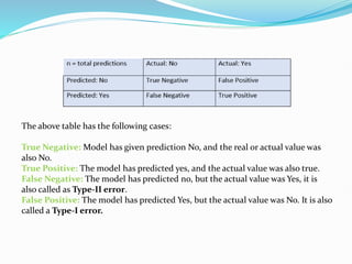 The above table has the following cases:
True Negative: Model has given prediction No, and the real or actual value was
also No.
True Positive: The model has predicted yes, and the actual value was also true.
False Negative: The model has predicted no, but the actual value was Yes, it is
also called as Type-II error.
False Positive: The model has predicted Yes, but the actual value was No. It is also
called a Type-I error.
 