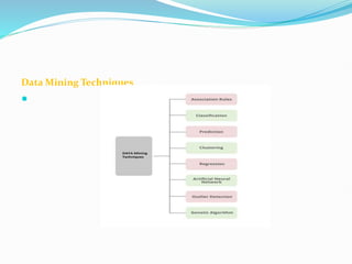 Data Mining Techniques

 