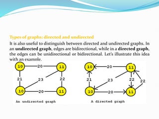 Types of graphs: directed and undirected
It is also useful to distinguish between directed and undirected graphs. In
an undirected graph, edges are bidirectional, while in a directed graph,
the edges can be unidirectional or bidirectional. Let’s illustrate this idea
with an example.
 