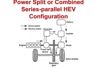 Power Split or Combined
Series-parallel HEV
Configuration
 