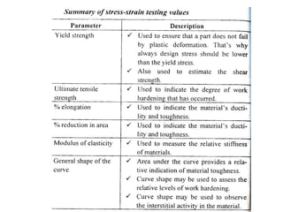 24ME402-ENGINEERING MATERIALS AND METALLURGY--UNIT- V | PPTX