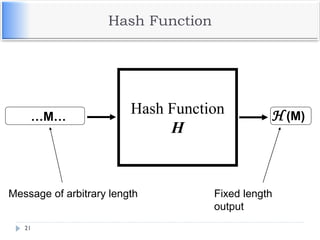 Hash Function
21
…M… H (M)
Hash Function
H
Message of arbitrary length Fixed length
output
 