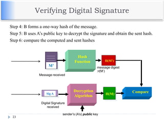 Verifying Digital Signature
23
Step 4: B forms a one-way hash of the message.
Step 5: B uses A’s public key to decrypt the signature and obtain the sent hash.
Step 6: compare the computed and sent hashes
Hash
Function
Decryption
Algorithm
Digital Signature
received
sender’s (A’s) public key
message digest
H(M’)
H(M)
CompareSig A
M’
H(M’)
Message received
 