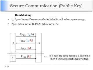 Secure Communication (Public Key)
25
BA
Handshaking
If B sees the same nonce at a later time,
then it should suspect a replay attack.
EPKA (IA, IB)
EPKB, (IA, A)
EPKB (IB)
• IA, IB are “nonces” nonces can be included in each subsequent message
• PKB: public key of B; PKA: public key of A;
C
EPKB (IB)
 