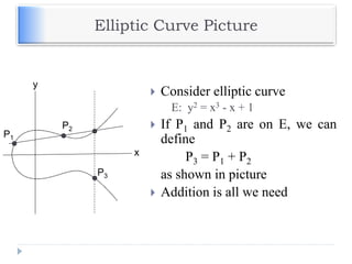 Elliptic Curve Picture
 Consider elliptic curve
E: y2 = x3 - x + 1
 If P1 and P2 are on E, we can
define
P3 = P1 + P2
as shown in picture
 Addition is all we need
P1
P2
P3
x
y
 