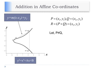 Addition in Affine Co-ordinates
x
y
1 1 2 2
3 3
( , ), ( , )
( ) ( , )
P x y Q x y
R P Q x y
 
  
y=m(x-x1)+y1
Let, P≠Q,
y2=x3+Ax+B
 