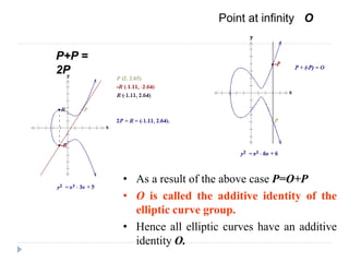 P+P =
2P
Point at infinity O
• As a result of the above case P=O+P
• O is called the additive identity of the
elliptic curve group.
• Hence all elliptic curves have an additive
identity O.
 